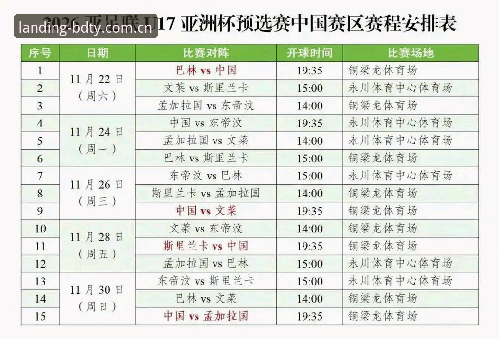 U17世界杯抽签结果详解：中国男女足分档形势与出线前景分析